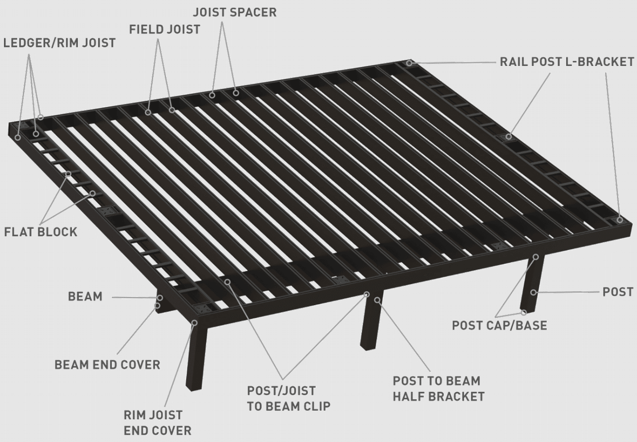 Official TimberTech graphic showing the components of their TimberTech aluminum framing